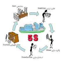 اهمیت 5S در مدیریت و سازماندهی کار