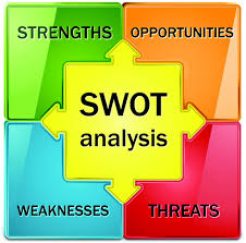 نقش تحلیل SWOT در برنامه ریزی استراتژیک بنگاه اقتصادی