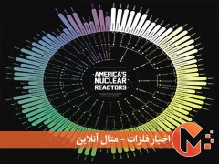 راکتورهای هسته ای در ایالات متحده