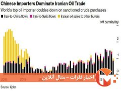 سهم بالای چین از نفت ایران
