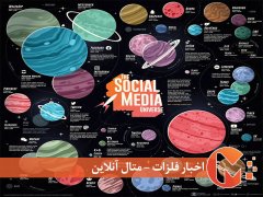 دنیای رسانه های اجتماعی در سال 2022